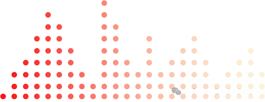 1708390921728451 1708390921728451